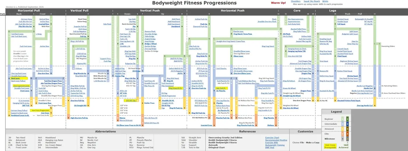 GymDaze Bodyweight Fitness Progressions exercise chart